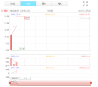 雄韜股份：拓展產(chǎn)能  把握新興領(lǐng)域市場投資機會