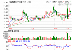 沃爾核材借機(jī)布局智能汽車 曲線控制長園集團(tuán)
