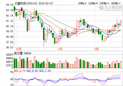 凈利暴增8倍仍未達(dá)標(biāo) 大富科技員工眼睜睜錯(cuò)過持股計(jì)劃