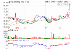 浩寧達并購再次遭否 標的企業河南義騰涉嫌造假