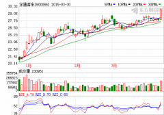 宇通客車凈利增15% 新能源客車銷量增長超九成