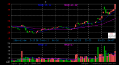 均勝電子涉足超級電容 合作方隱現南車身影