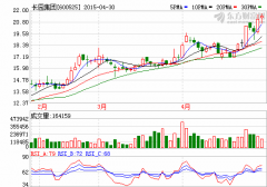 沃爾核材四度舉牌 長園集團控制權之爭或再起