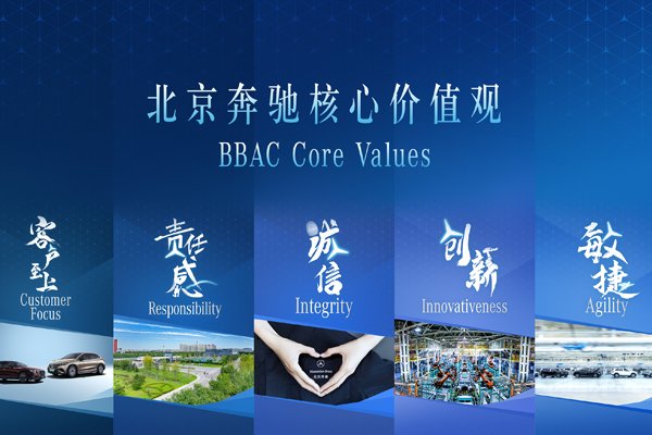 因電池管理系統(tǒng)軟件設(shè)計(jì)原因 北京奔馳召回超1.34萬輛車