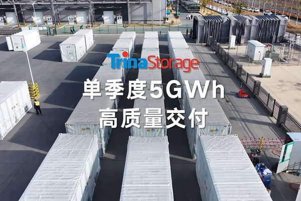 天合儲能第四季度出貨預計突破5GWh 接近2024年度全年出貨量