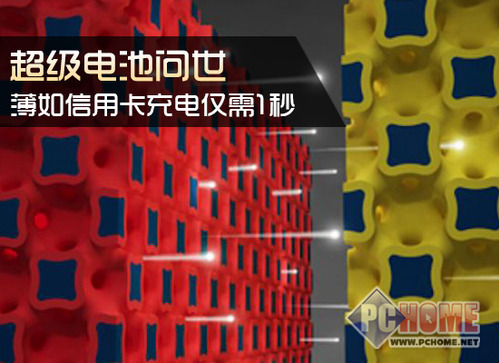 超級電池問世 薄如信用卡充電僅需1秒