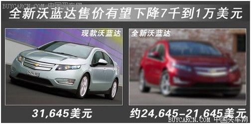 電動車降價(jià)新一代沃藍(lán)達(dá)售價(jià)將下調(diào)32%