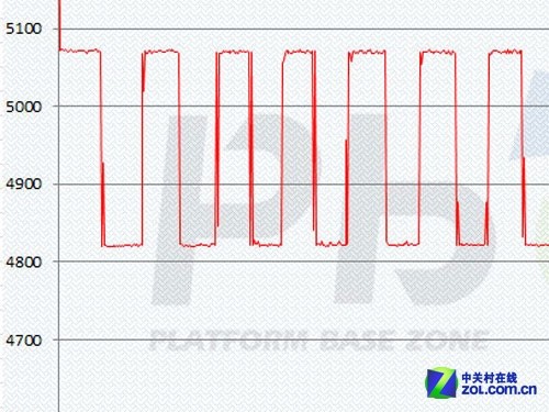 脈沖式放電曲線