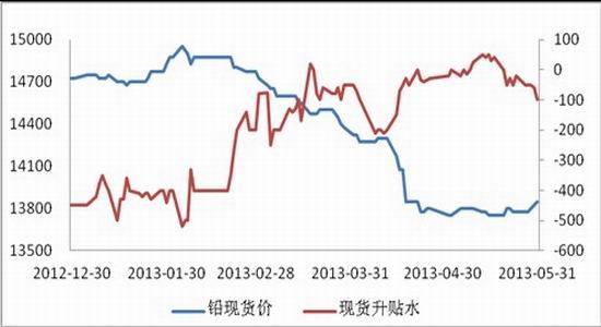 上海中期：滬鉛底部抬升暫難出現趨勢上揚