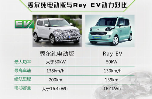 起亞將引入首款純電動(dòng)車 競(jìng)爭(zhēng)本田/日產(chǎn)