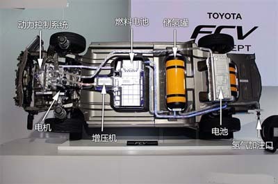 2013年新能源汽車十大“高大上”技術盤點