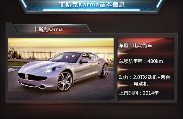 菲斯科、寶馬i8等6款電動(dòng)跑車將入華 競爭特斯拉