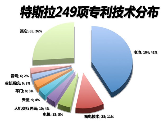 公開專利、產品革新 特斯拉要用這兩個武器開拓市場