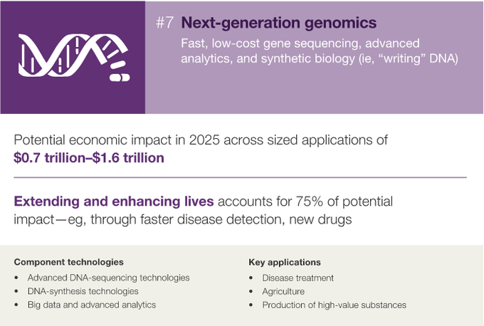 麥肯錫10張PPT：決定2025年經濟的12大顛覆技術