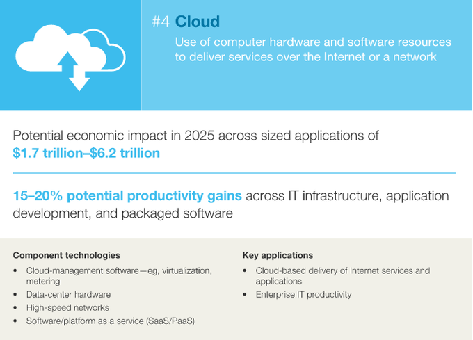 麥肯錫10張PPT：決定2025年經濟的12大顛覆技術