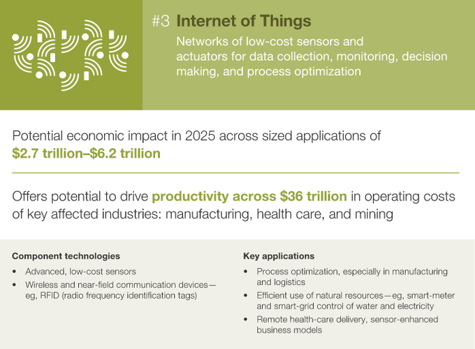 麥肯錫10張PPT：決定2025年經濟的12大顛覆技術