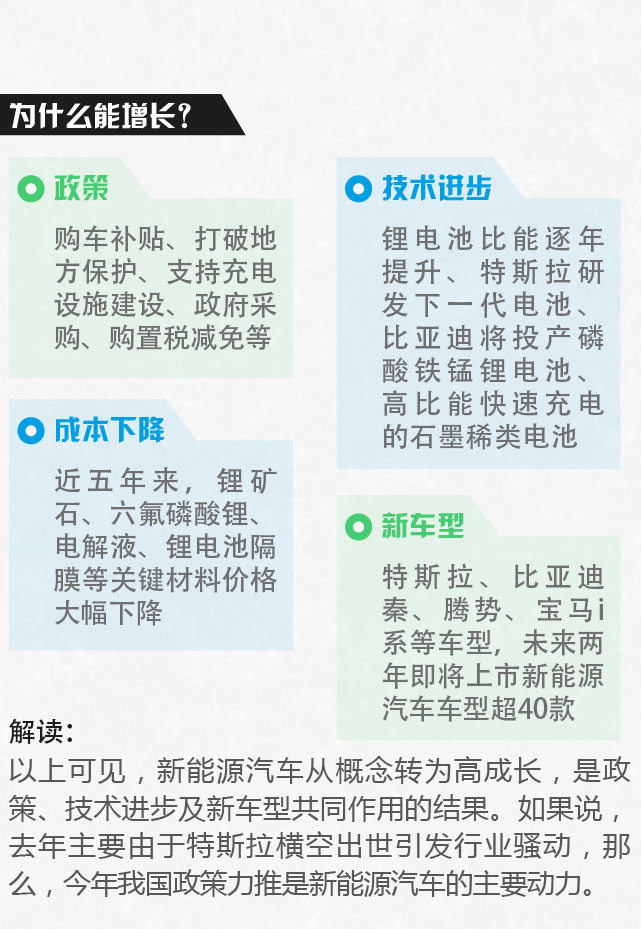 新能源汽車03-01