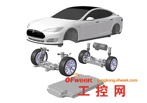 特斯拉到底哪好？ 解析它的超跑原理技術