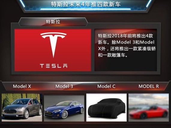 特斯拉：電池工廠產值超6千億 支撐4款新車