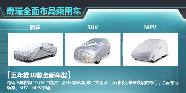 自去年5月瑞虎3上市后，奇瑞旗下瑞虎系列SUV已增至兩款。按照其規劃，現階段已初步確定了瑞虎1、瑞虎4、瑞虎6以及瑞虎7四款全新SUV車型，幫助企業進一步搶占SUV市場的份額。奇瑞汽車股份有限公司總經理助理、營銷公司總經理黃華瓊認為：就目前看來，SUV的市場爆發勁頭十分明顯，包括合資品牌、自主品牌，為此奇瑞也將在SUV的產品布局愈發完善。