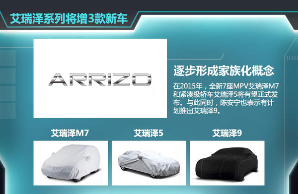 自去年5月瑞虎3上市后，奇瑞旗下瑞虎系列SUV已增至兩款。按照其規劃，現階段已初步確定了瑞虎1、瑞虎4、瑞虎6以及瑞虎7四款全新SUV車型，幫助企業進一步搶占SUV市場的份額。奇瑞汽車股份有限公司總經理助理、營銷公司總經理黃華瓊認為：就目前看來，SUV的市場爆發勁頭十分明顯，包括合資品牌、自主品牌，為此奇瑞也將在SUV的產品布局愈發完善。