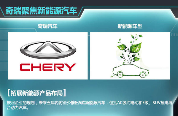 自去年5月瑞虎3上市后，奇瑞旗下瑞虎系列SUV已增至兩款。按照其規劃，現階段已初步確定了瑞虎1、瑞虎4、瑞虎6以及瑞虎7四款全新SUV車型，幫助企業進一步搶占SUV市場的份額。奇瑞汽車股份有限公司總經理助理、營銷公司總經理黃華瓊認為：就目前看來，SUV的市場爆發勁頭十分明顯，包括合資品牌、自主品牌，為此奇瑞也將在SUV的產品布局愈發完善。