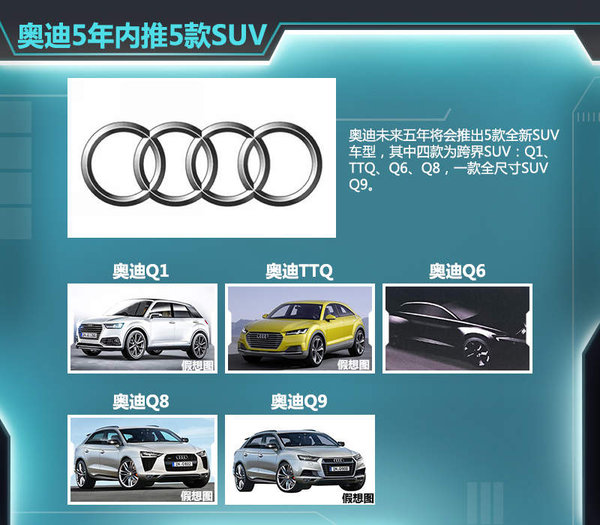 奧迪5年內將推8款車型 涉及新能源/SUV車型