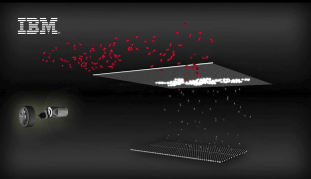 這6項新電池技術或改變手機汽車產業