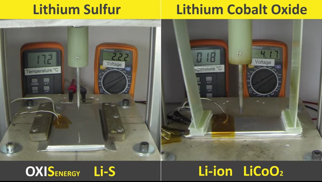 這6項新電池技術(shù)或改變手機汽車產(chǎn)業(yè)