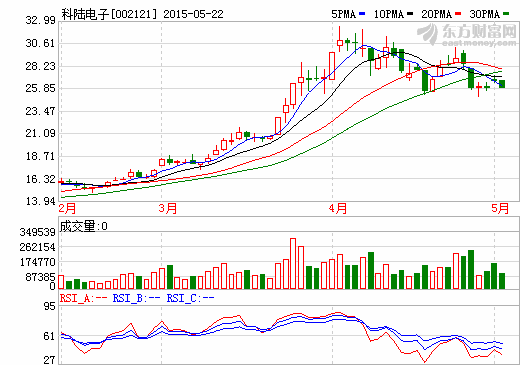 并購 | 科陸電子4000萬元收購北京國能電池13.33%股權(quán)