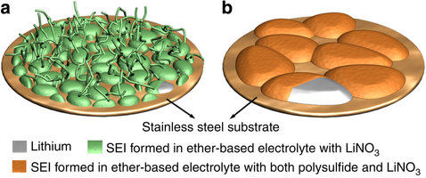 科學(xué)家成功找到解決鋰電池安全隱患的新方式