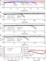 科學(xué)家成功找到解決鋰電池安全隱患的新方式