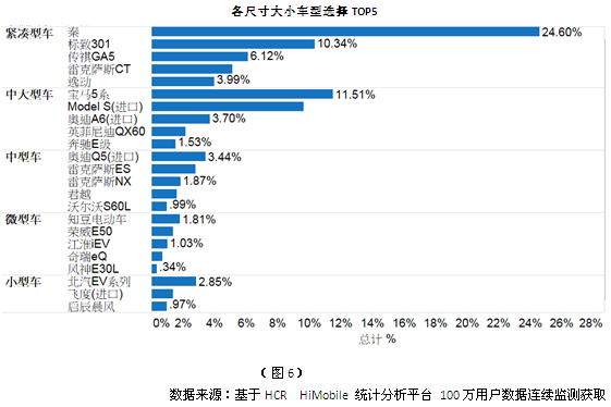 5月中國新能源車市場分析 