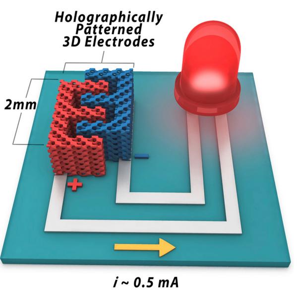 電池改變世界：三種實用有前景的新電池技術(shù) 