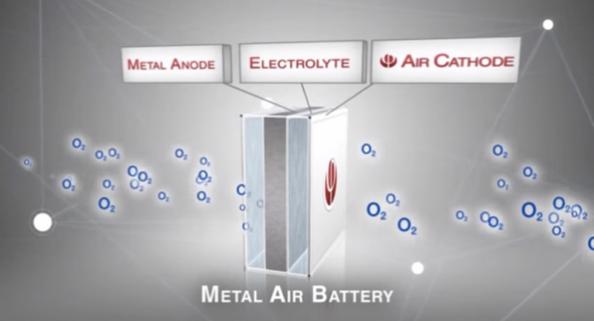 電池改變世界：三種實用有前景的新電池技術(shù) 