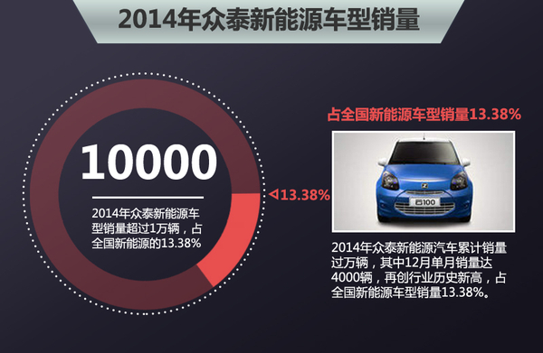 眾泰汽車人事變動 蘇金河辭職信曝光近期或將離職