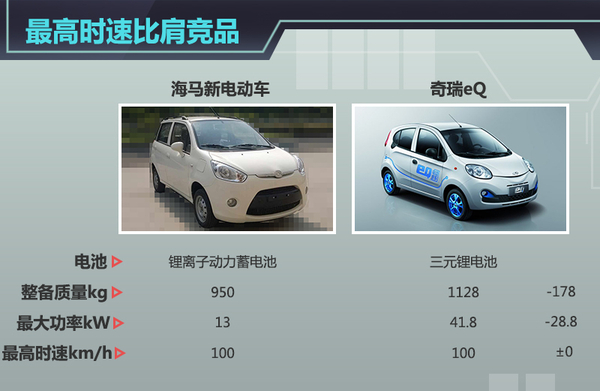 海馬微型電動車2016年將上市 競爭奇瑞eQ 海馬微型電動車2016年將上市 競爭奇瑞eQ