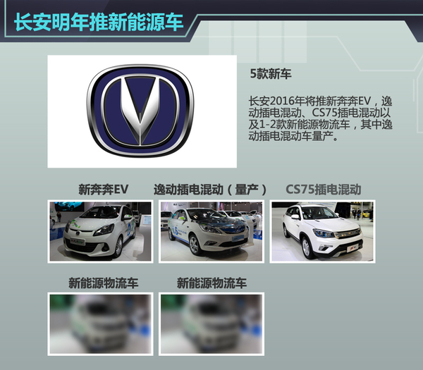 長(zhǎng)安新能源或分網(wǎng)銷售 明年將推5款新車 長(zhǎng)安新能源或分網(wǎng)銷售 明年將推5款新車