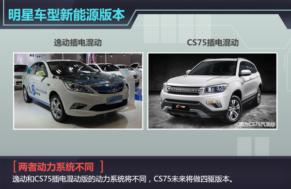 長(zhǎng)安新能源或分網(wǎng)銷售 明年將推5款新車 長(zhǎng)安新能源或分網(wǎng)銷售 明年將推5款新車