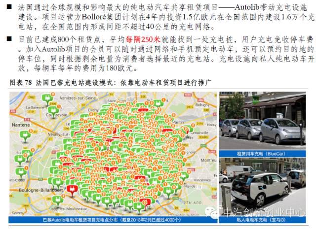 新能源汽車全產業鏈深度解讀