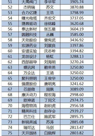 2015新三板董秘生存報告