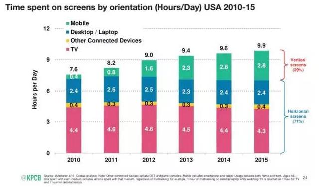 路透社《2016年新聞、媒體、技術趨勢》報告