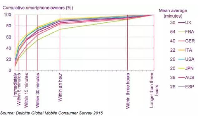 路透社《2016年新聞、媒體、技術趨勢》報告