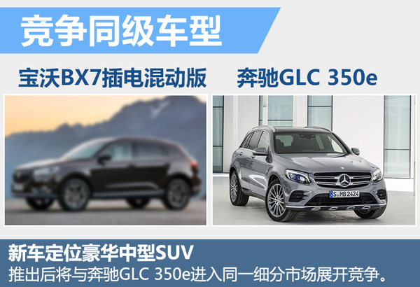 德國(guó)寶沃將推“電動(dòng)”SUV 電池續(xù)航里程達(dá)250公里