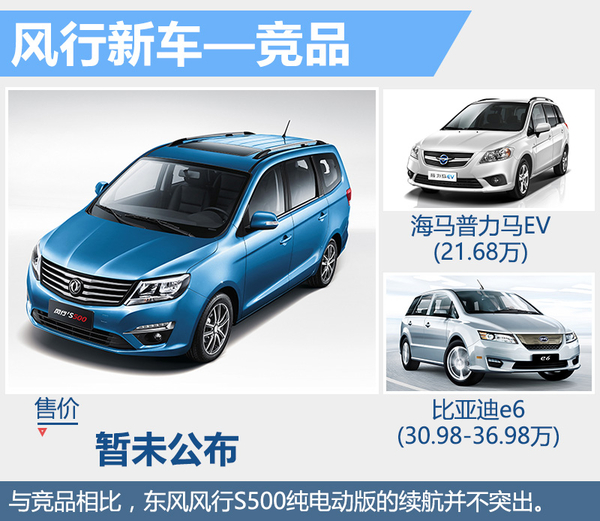 東風風行將推電動MPV  采用LG鋰電池 競爭普力馬EV