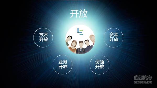 樂視車聯戰略ppt