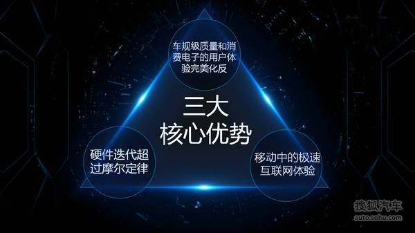 樂視車聯戰略ppt