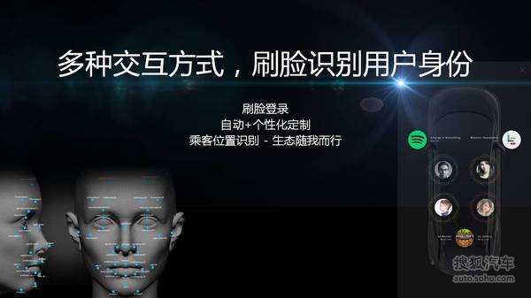 樂視車聯戰略ppt