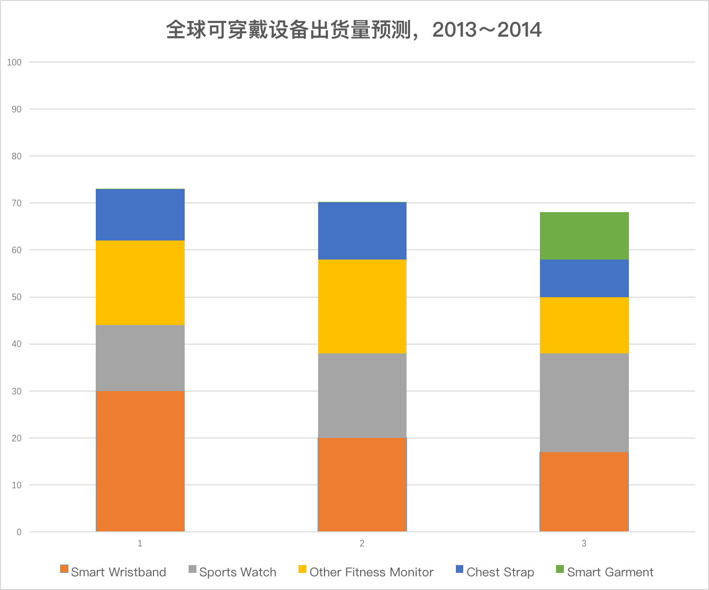 Apple Watch都一年了 它能成為蘋果的“新 iPhone”嗎？
