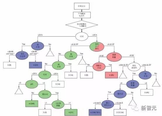 《自然》封面：人工智能掀起材料革命，將顛覆人類科研方式